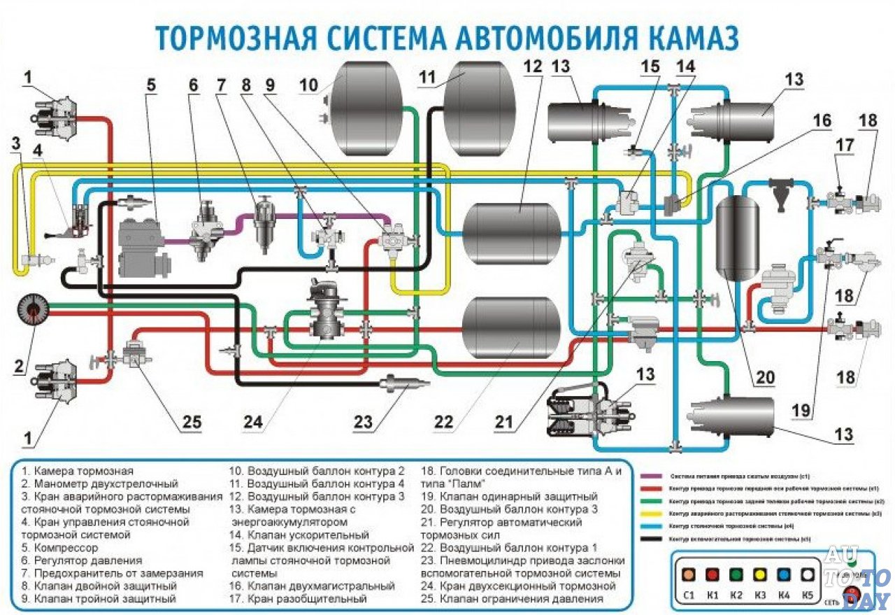 Тормозная система КамАЗ 4308- Устройство, принцип работы и техническое  обслуживание